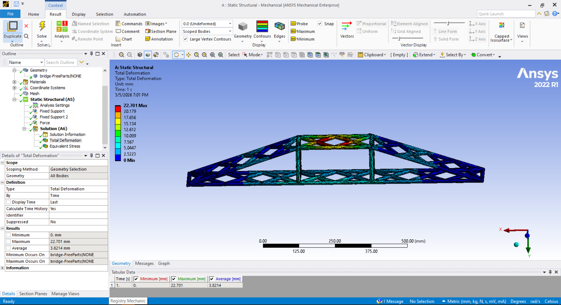 ANSYS total deformation result — maximum deformation 22.701 mm 
                        at mid-span top chord junction