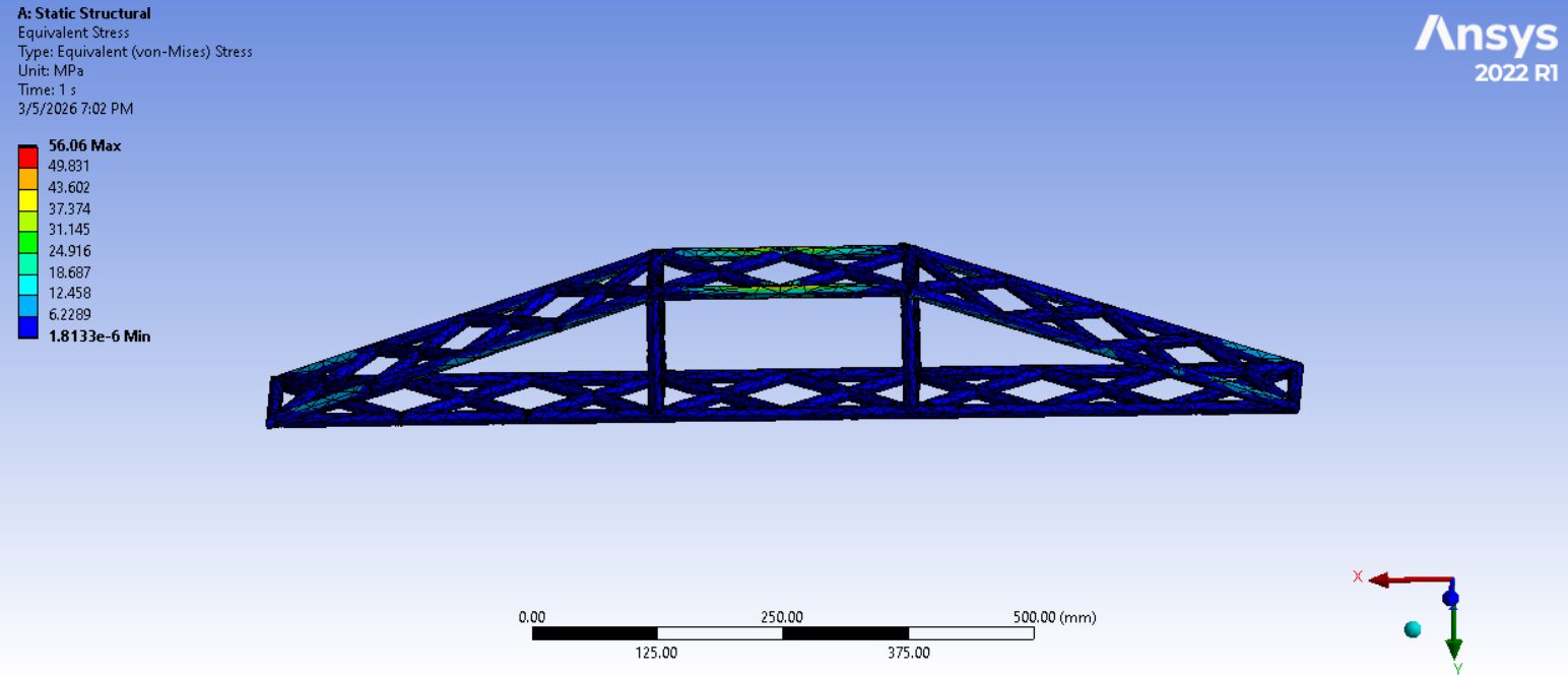 ANSYS equivalent von Mises stress analysis of truss bridge — maximum stress 56.06 MPa at top chord mid-span