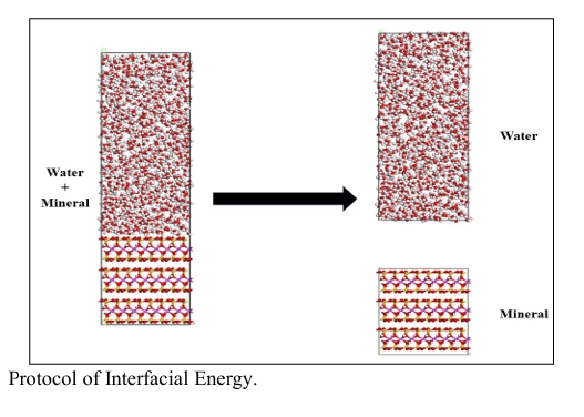 Interfacial energy simulation — water and mineral separated from combined model to compute energy at mineral-water boundary