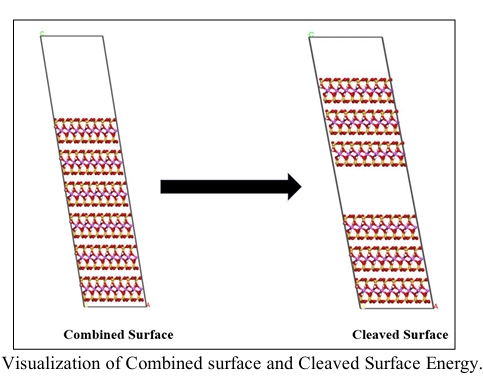 Surface energy simulation — combined mineral slab cleaved into two surfaces to compute surface energy difference