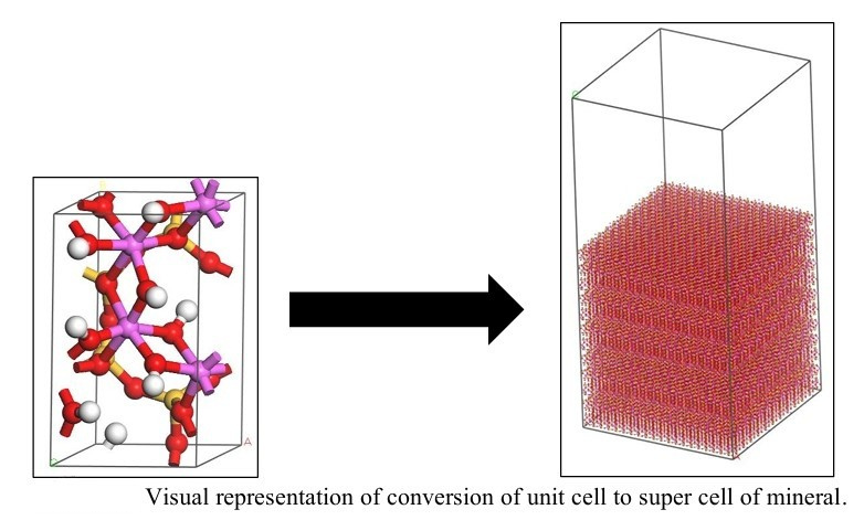 Conversion of unit cell to supercell of clay mineral in Materials Studio — atomistic model building