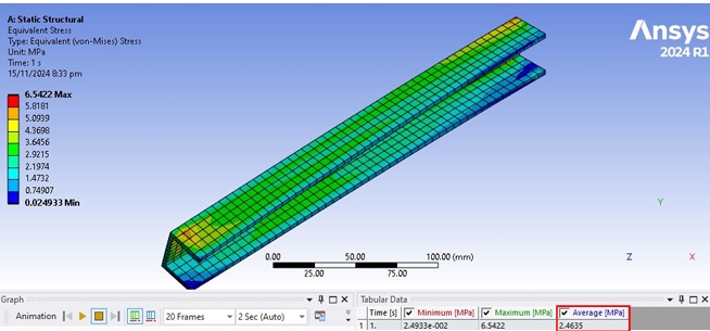 ANSYS von Mises equivalent stress result for PLA C-beam — peak 6.54 MPa, average 2.46 MPa