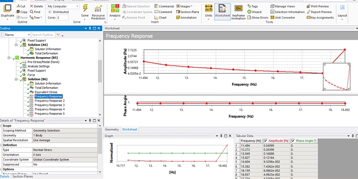 ANSYS frequency response graph — amplitude vs frequency (11.494 to 18.492 Hz) showing harmonic response behaviour