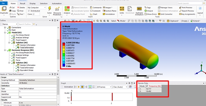 ANSYS modal analysis — total deformation at first natural frequency 10.717 Hz, showing mode shape of pressure vessel