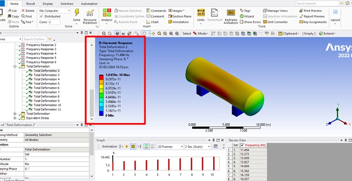 ANSYS harmonic response — total deformation contour plot of pressure vessel under harmonic wind excitation