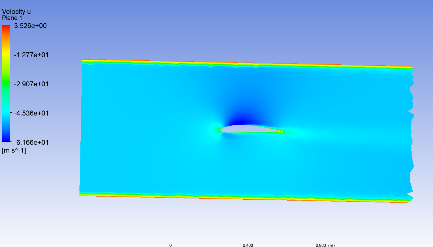 ANSYS Fluent 2D velocity contour plot of wing aerofoil section